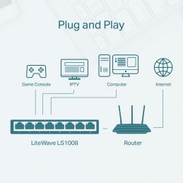 TP-LINKLS1008 8-Port 10/100Mbps Desktop Switch