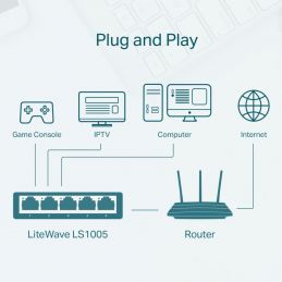 TP-LINK LS1005 5-Port 10/100Mbps Desktop Switch - LS1005