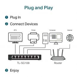 TP-Link TL-SG108 8 Port Gigabit Hub TL SG 108