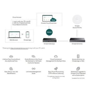 TP-Link ES228GMP Omada 28-Port Gigabit Easy Managed Switch with 24-Port PoE+