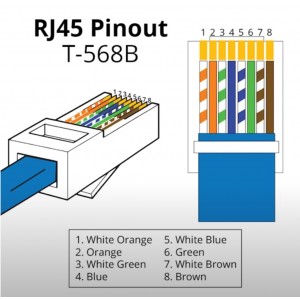 KABEL LAN Belden Original UTP Cat5e 305M 1box