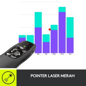 Logitech R400 Remote Presenter Wireless