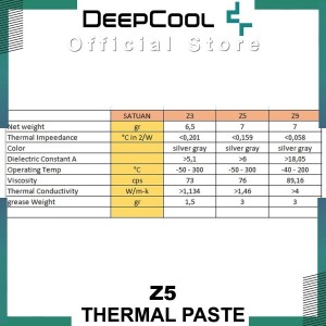 Thermal Paste DEEPCOOL Z5 3g