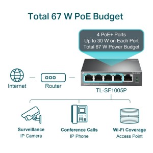 TP- Link TL-SF1005P 5-Port 10/100Mbps Desktop Switch with 4-Port PoE+