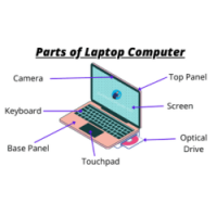 SPAREPARTS LAPTOP